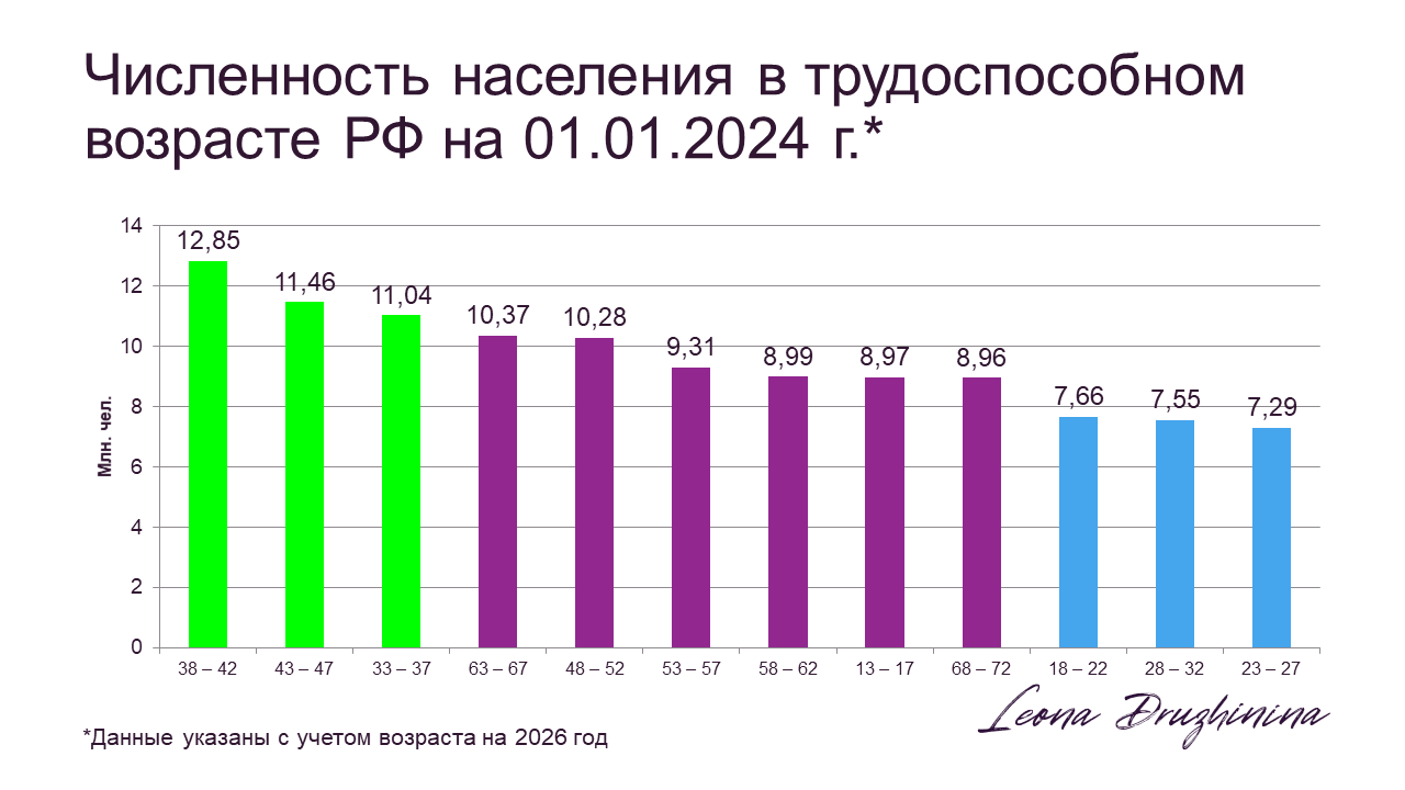Анализ аудитории // Леона Дружинина — Официальный сайт.  